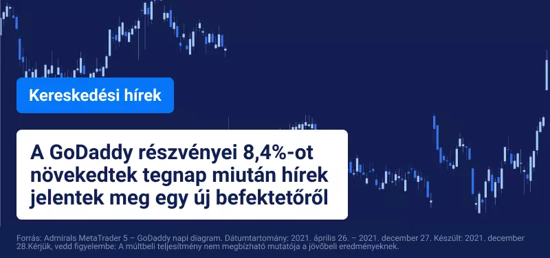 Az aktivista befektető a GoDaddy részvény szárnyalását okozza