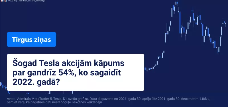 Kā Tesla uzņēmuma akcijām veiksies 2022. gadā?