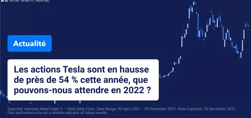 Quelle sera la performance de l'action Tesla en 2022 ?
