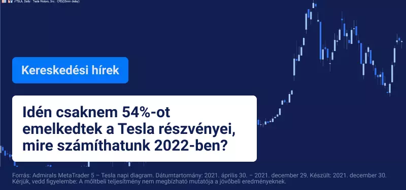 Hogyan fog teljesíteni a Tesla részvény 2022-ben?