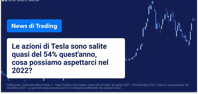 Quali saranno le prestazioni delle azioni Tesla nel 2022?
