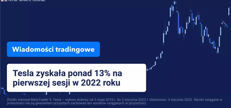 Rekordowa liczba dostarczonych aut winduje cenę Tesli