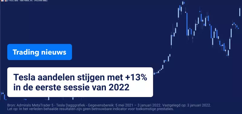 Recordleveringen stuwen Tesla aandelen hoger