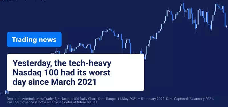 Federal Reserve Minutes Drag Down US Indices