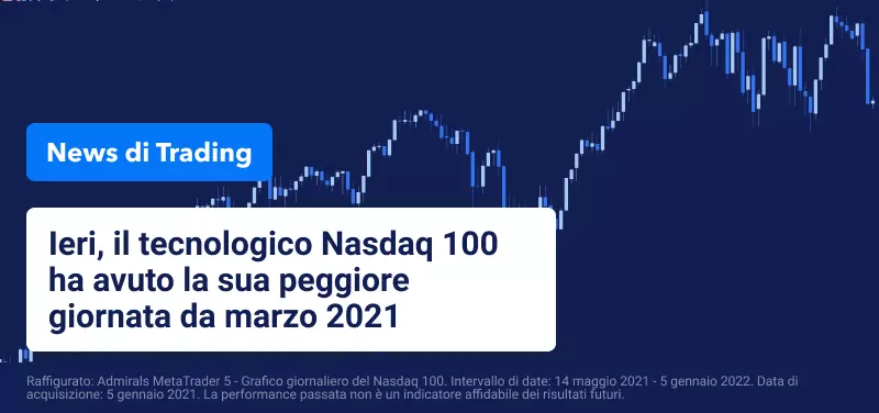 I rapporti della Federal Reserve trascinano giù gli indici statunitensi