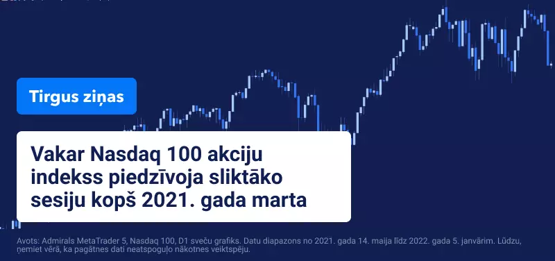 Federālo rezervju sanāksmes protokols liek samazināties akciju indeksiem