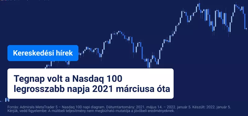 A Federal Reserve jegyzőkönyve lefelé húzza az amerikai indexeket