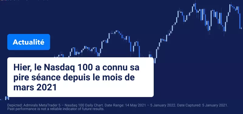 Les Minutes de la Réserve Fédérale Plombent les Indices US