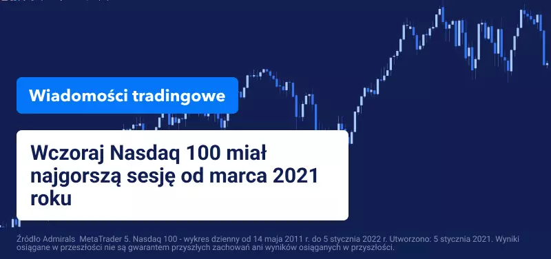 Protokół z posiedzenia FED ciągnie amerykańskie indeksy w dół