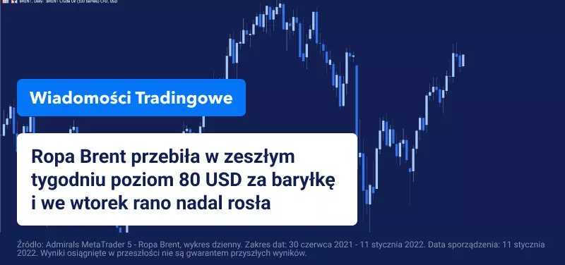 Ropa naftowa nadal rośnie w obliczu słabnącego dolara i zmniejszonej podaży