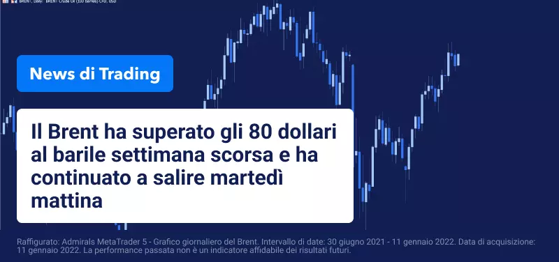 Il greggio continua a salire nonostante l'indebolimento del dollaro e la riduzione dell'offerta