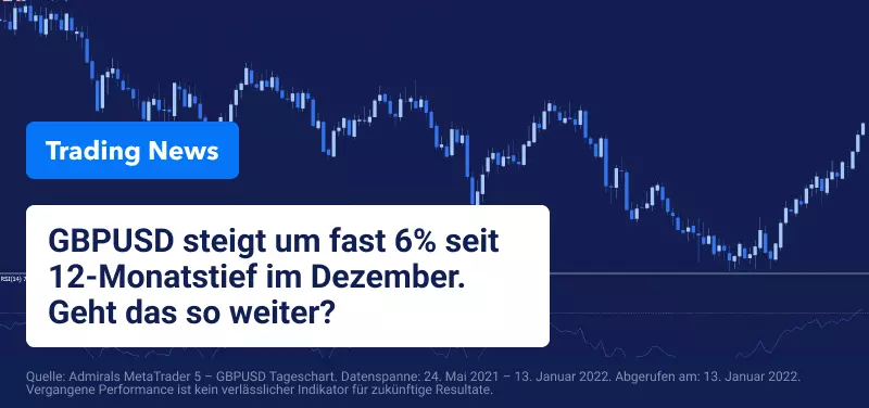 GBPUSD erholt sich weiter, da sich die US-Inflation dem 40-Jahres-Hoch nähert