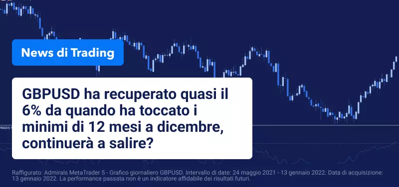 GBPUSD continua il rally mentre l'inflazione statunitense raggiunge i massimi storici di 40 anni