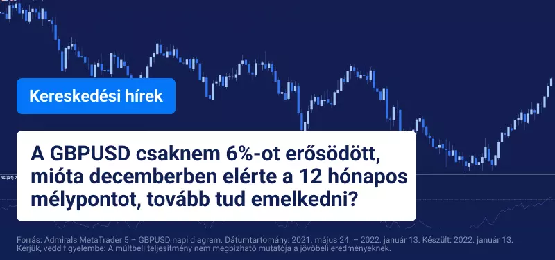 A GBPUSD továbbra is erősödik, miközben az Egyesült Államok inflációja 40 éves csúcsához közelít