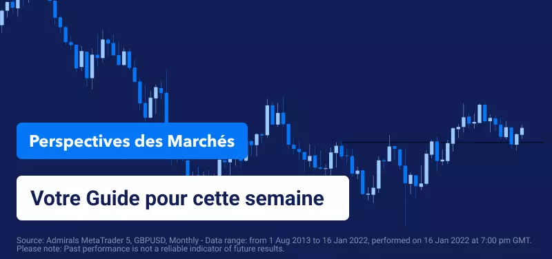 Perspectives boursières hebdomadaires – Focus sur les Résultats d'Entreprises et l’Inflation