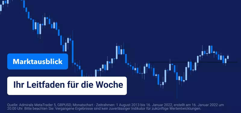 Wöchentlicher Marktausblick: Einkommen und Inflation im Fokus
