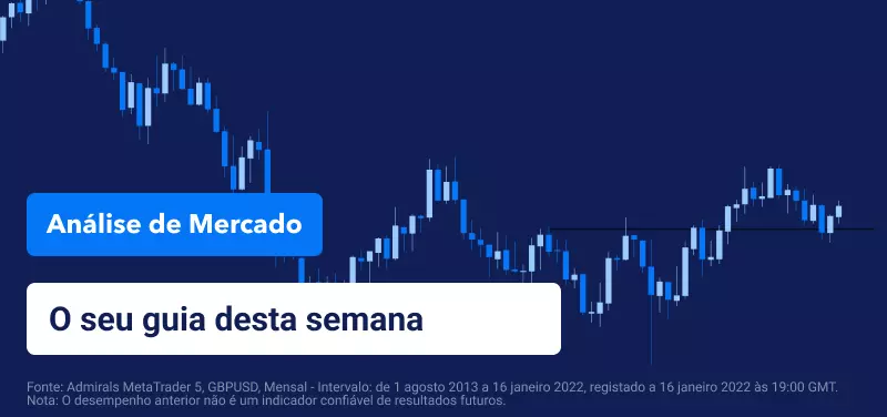 Previsão Semanal do Mercado: Lucros e Inflação em destaque