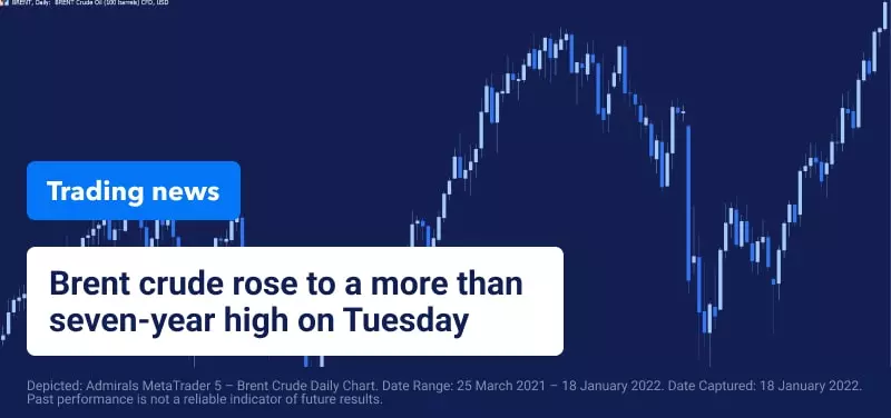 Brent Continues to Climb Amidst Tension in the Middle East