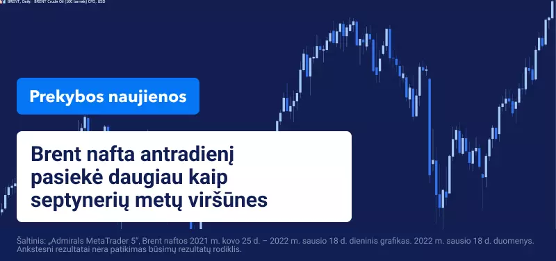 Brent nafta toliau kyla, Artimuosiuose Rytuose tvyrant įtampai
