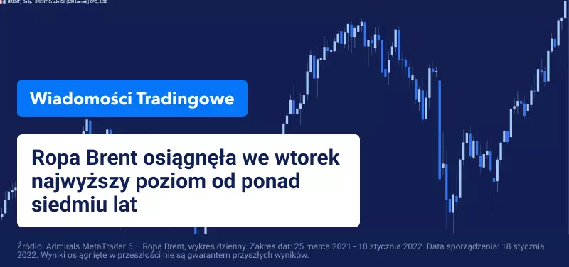 Brent nadal pnie się w górę - napięcia na Bliskim Wschodzie