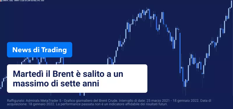 Il Brent continua a salire nonostante le tensioni in Medio Oriente