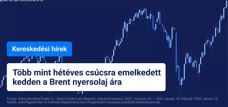 Tovább emelkedik a Brent a Közel-Keleten fennálló feszültség közepette