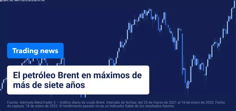 El precio del petróleo Brent continúa subiendo en medio de la tensión en Oriente Medio