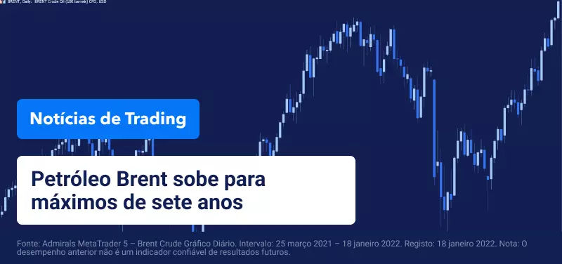 Brent continua a subir com a tensão no Médio Oriente