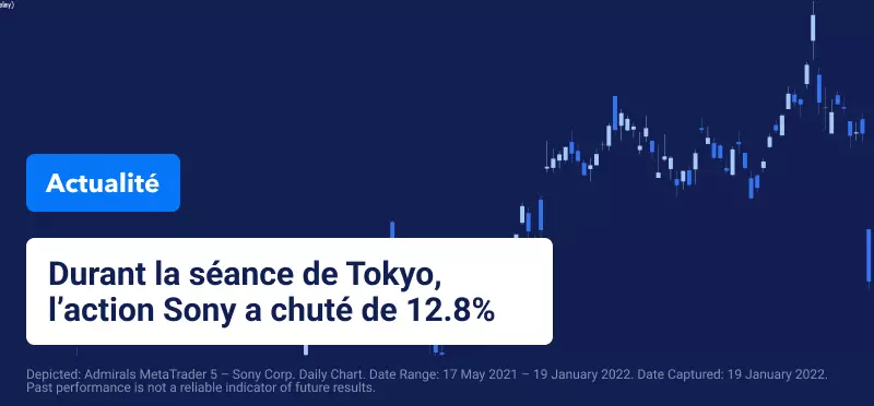 L'action Sony Chute Suite à l’Annonce du Rachat d'Activision par Microsoft