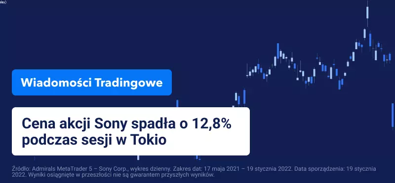 Sony notuje spadek po ogłoszeniu przejęcia Activision przez Microsoft