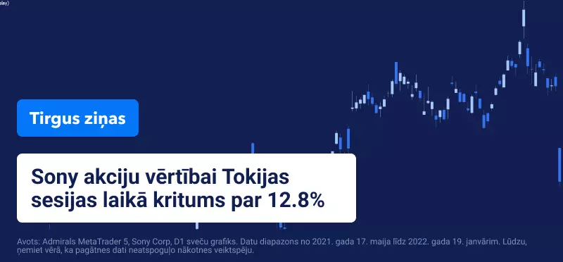 Pēc Microsoft paziņojuma par Activision iegādi, Sony akciju vērtība krīt