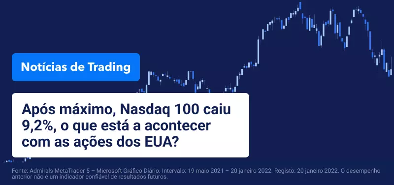O que está a acontecer em Wall Street?