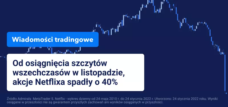 Amerykańskie akcje raz mocno w dół, a raz w górę - duża niepewność na rynkach.