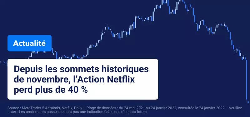 Les Actions US Plongent avant de Rebondir, l'Incertitude Régnant en Maître