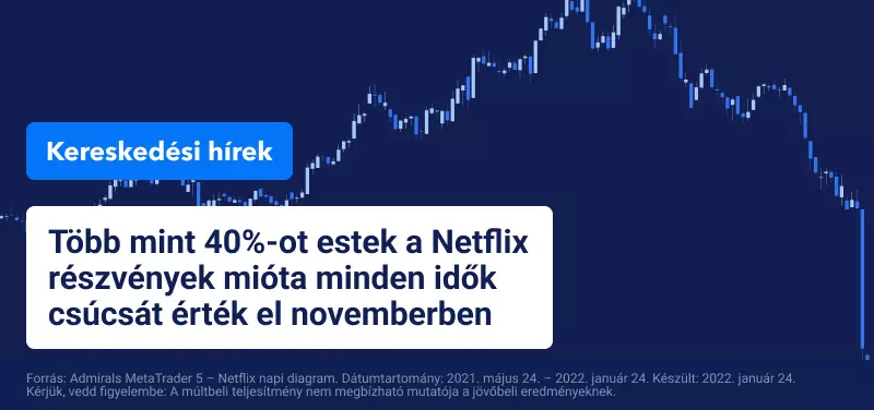 Az US részvények esnek, majd helyreállnak a bizonytalanság közepette