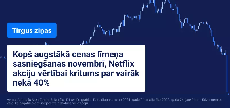 ASV akciju vērtība samazinās, bet tomēr atgūstās sesijas laikā