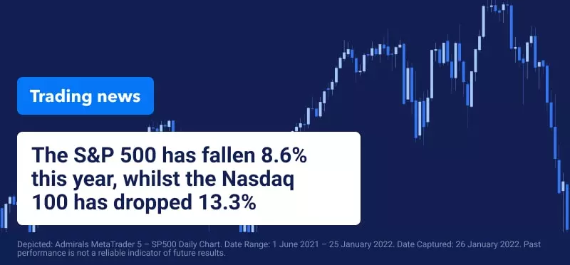 All Eyes Firmly Fixed on the Federal Reserve