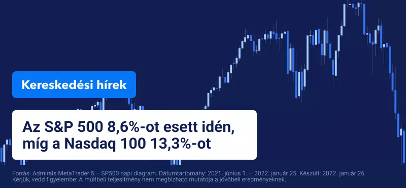 Minden szem a Federal Reserve-re szegeződik