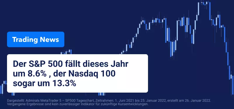 Alle Augen sind fest auf die Federal Reserve gerichtet