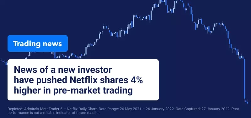 The Markets React to Federal Reserve’s Policy Meeting