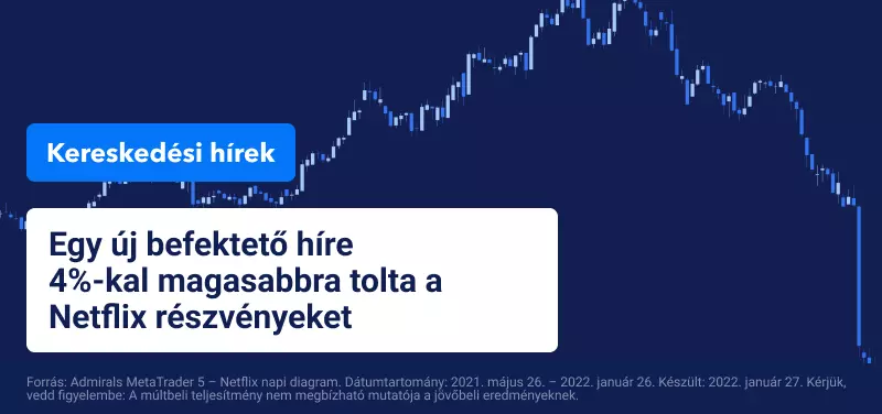 A piacok reagálnak a Federal Reserve politikai ülésére
