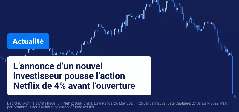 Les Marchés Réagissent à la Réunion de Politique Monétaire de la Réserve Fédérale