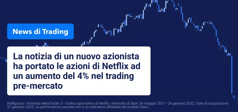 I mercati reagiscono alla riunione sulla strategia della Federal Reserve