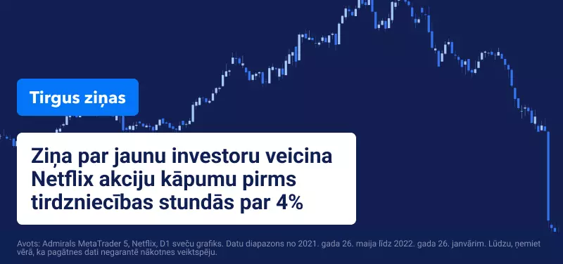 Tirgus reaģē uz ASV FED paziņojumu