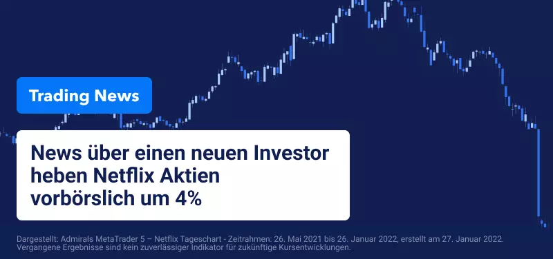 Die Märkte reagieren auf die Sitzung der Federal Reserve