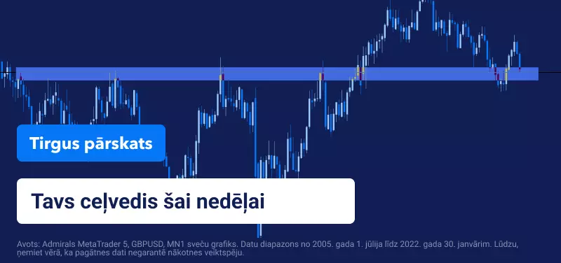 Tirgus pārskats: centrālās bankas, ASV nodarbinātības dati un peļņas rezultāti