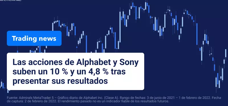 Los resultados de Alphabet y Sony superan las expectativas del mercado