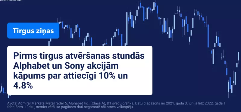 Alphabet un Sony pārsniedz tirgus prognozes