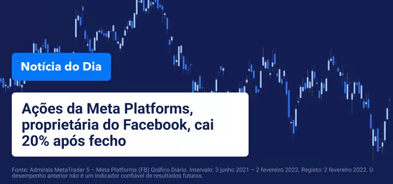 Ações da Meta Platforms caem após perda de ganhos e previsão fraca