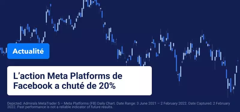 L'action Meta Platforms chute après des résultats manqués et des prévisions faibles